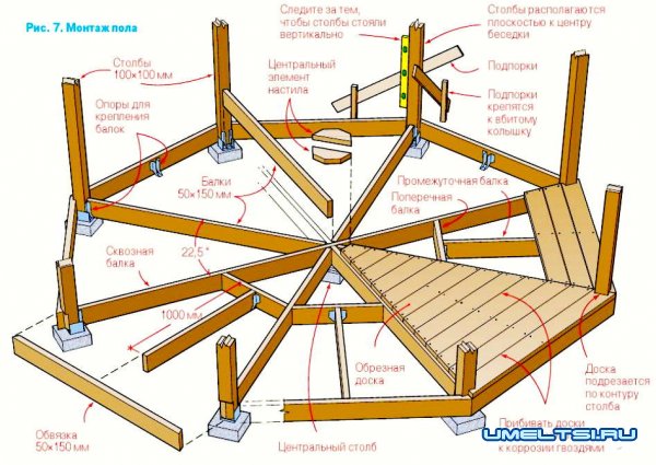 Строительство восьмиугольной деревянной беседки