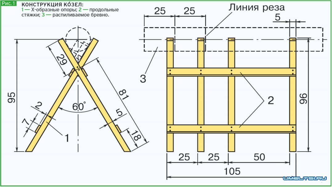 ФОРМА ТРАДИЦИОННА