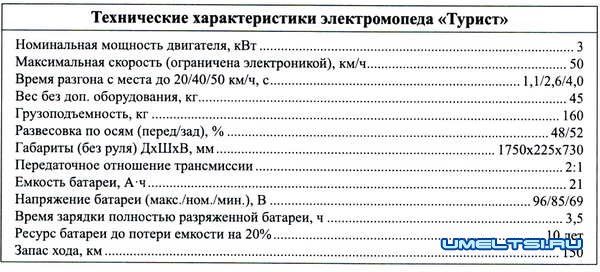 Электровелосипед «Турист» своими руками: чертежи, видео