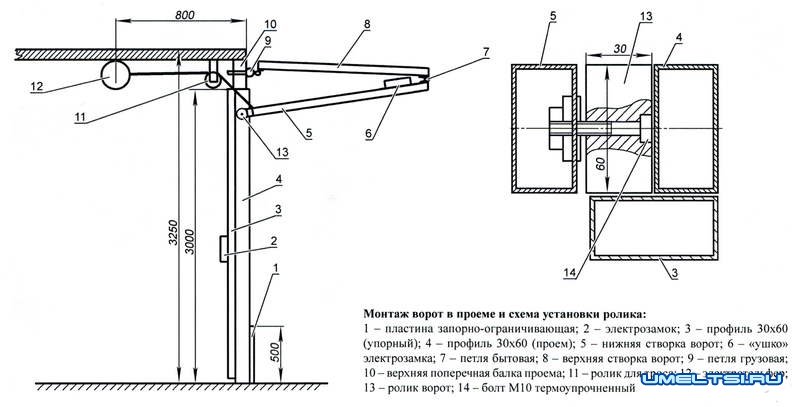 Практические советы по установке подъемно секционных ворот своими руками