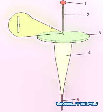 Самодельный поплавок для рыбалки, который самоподсекается