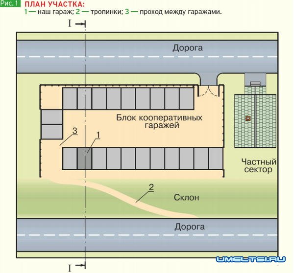 Ремонт гаража своими руками