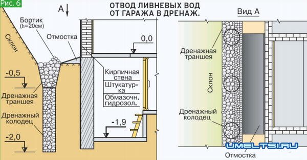 Ремонт гаража своими руками