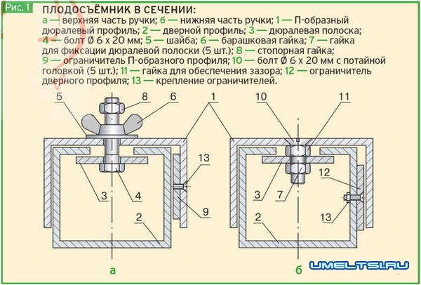 Как сделать плодосъёмник Как сделать плодосъёмник