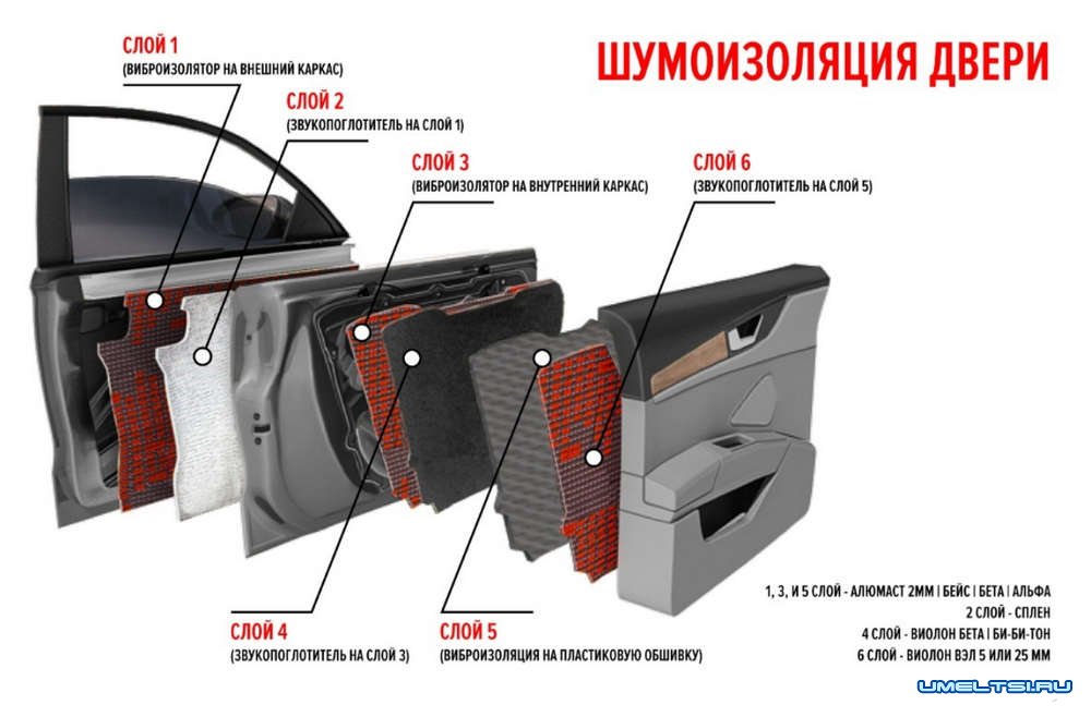 Выбор места для парковки