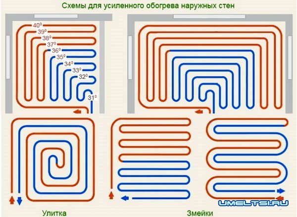 Как сделать теплый пол