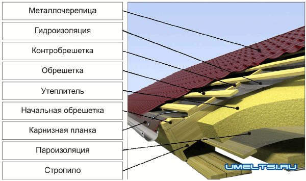 Металлочерепица