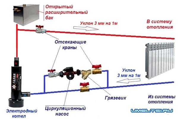 Электрокотел: преимущество, выбор котла, подключение Электрокотел: преимущество, выбор котла, подключение