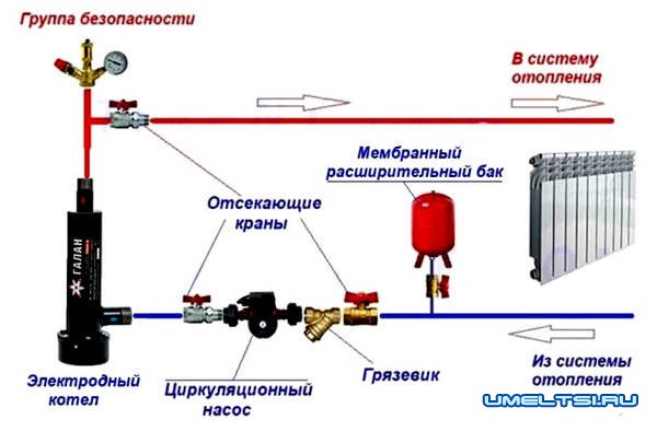 Электрокотел: преимущество, выбор котла, подключение