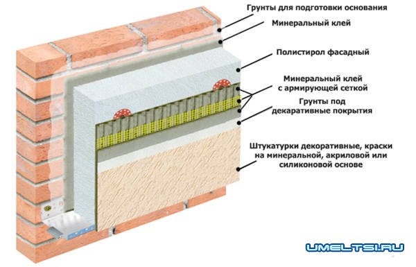 Инструкция по монтажу "мокрого фасада" Инструкция по монтажу "мокрого фасада"