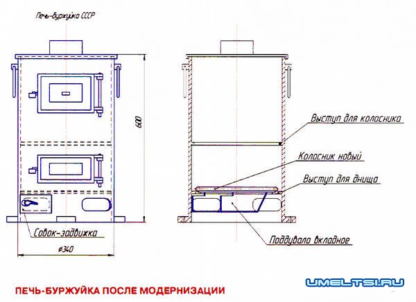 Модернизация буржуйки