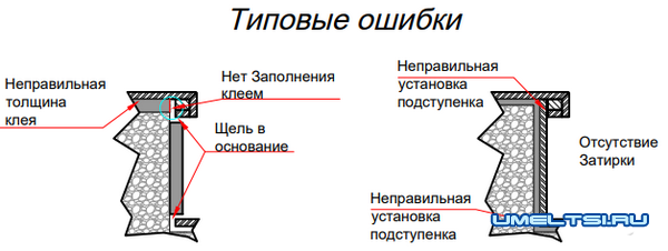 Использование керамогранита Использование керамогранита